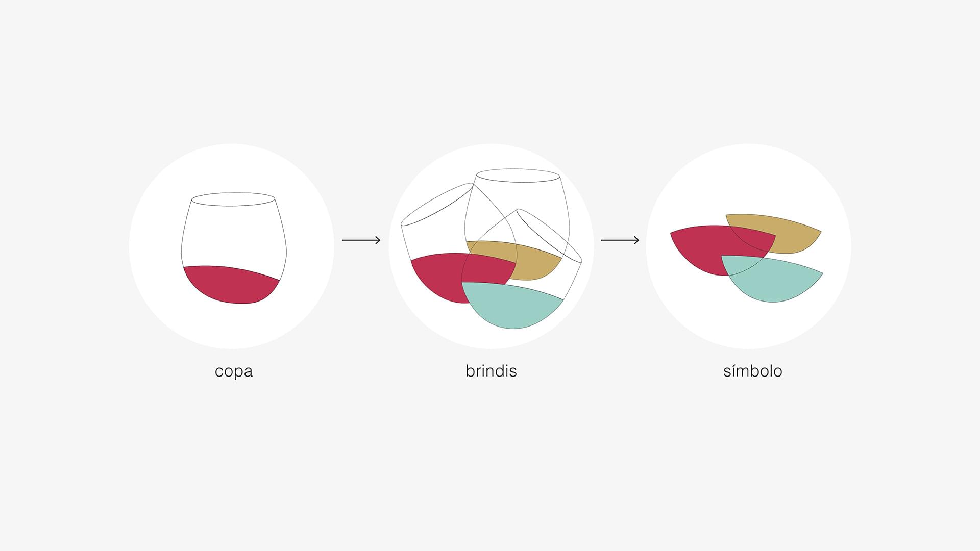 Las copas de vino del proceso conceptual de la marca de la Ruta del Vino de Alicante, trabajo de rebranding de IDEADE Creativos